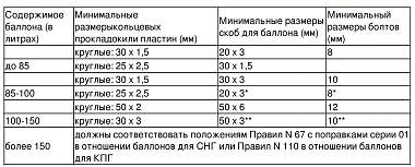 Нажмите на изображение для увеличения.&nbsp;

Название:	подбор крепежных элементов баллонов.jpg&nbsp;
Просмотров:	2&nbsp;
Размер:	183.5 Кб&nbsp;
ID:	33909