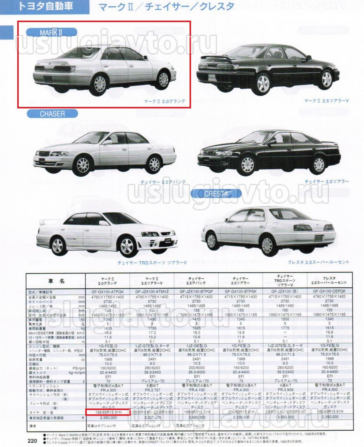 Нажмите на изображение для увеличения.&nbsp;

Название:	Toyota mark 2.jpeg&nbsp;
Просмотров:	1&nbsp;
Размер:	436.1 Кб&nbsp;
ID:	35085