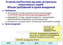Нажмите на изображение для увеличения.&nbsp;

Название:	внедрения системы вызова оперативных служб.jpg&nbsp;
Просмотров:	1&nbsp;
Размер:	228.9 Кб&nbsp;
ID:	29929